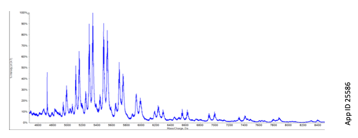 ADC Raw Mass Spectrum