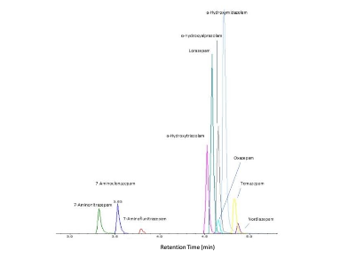 벤조디아제핀 뇨중 분석: 상온 가수분해 + β-Gone 1단계 정제