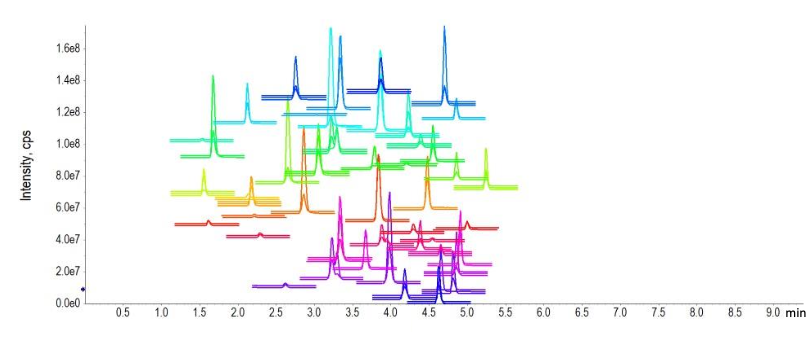 혈청 47종 TDM 약물 LC-MS/MS 정량: Phree PLR 단일 전처리 전략