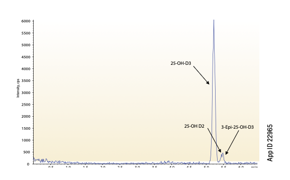 25-OH Vitamin D2, D3 및 3-Epimer 분리 크로마토그램